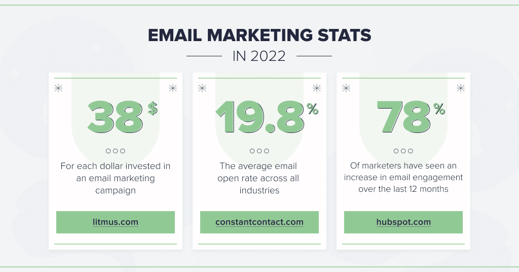 Email marketing stats in 2022