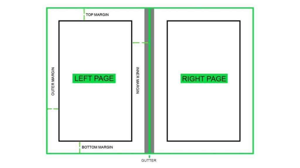 book interior design margins