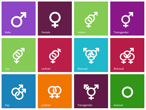 Gender and sexuality chart 