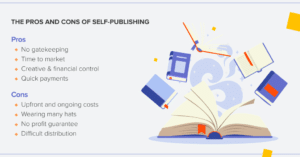 Traditional vs self-publishing vs hybrid publishing: which to choose ...