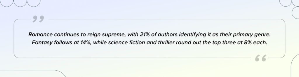 the most popular genres in self-publishing trends